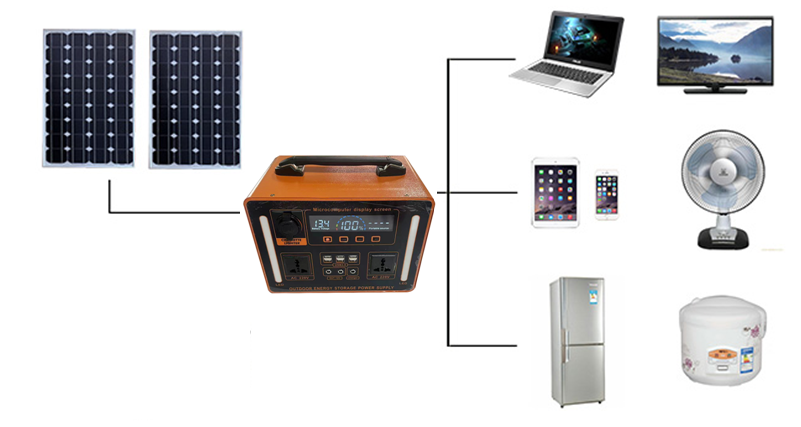 Advanced 1100W Lifepo4 Battery - Cycling ulasan dan harga
